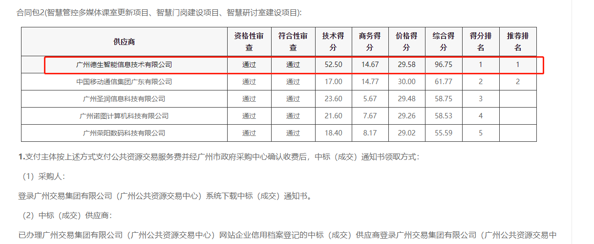 K8凯发国际喜提大标！ 智慧校园一卡通，助力广州市技师学院校园信息化建设